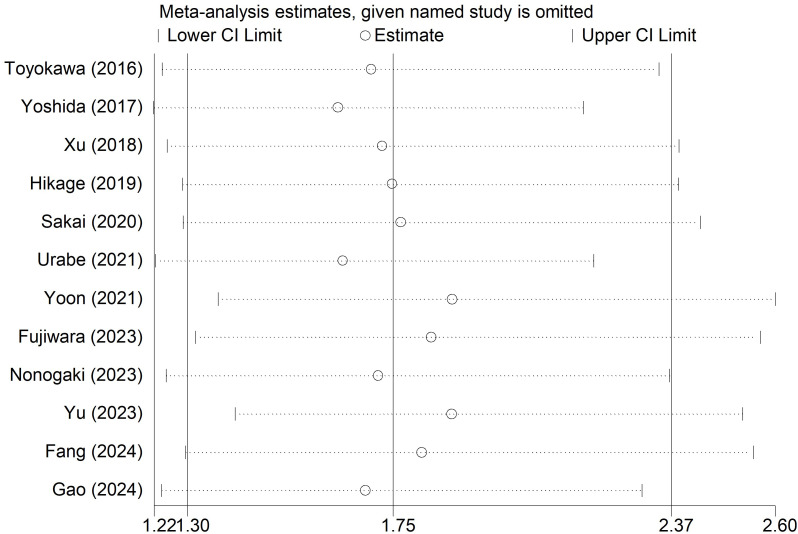 Figure 5