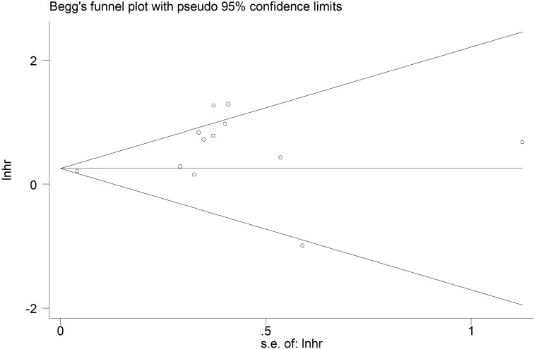 Figure 6