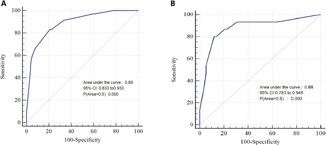 Figure 4