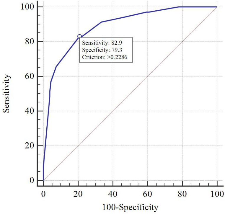 Figure 5