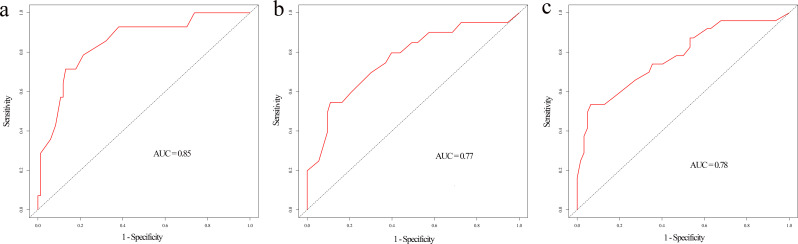Figure 5
