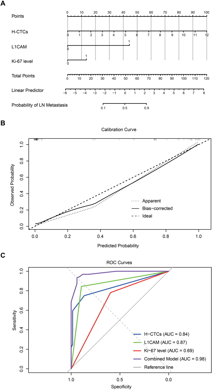 Figure 5