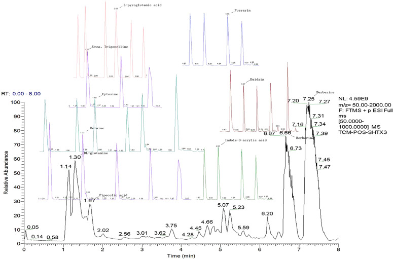 Figure 1