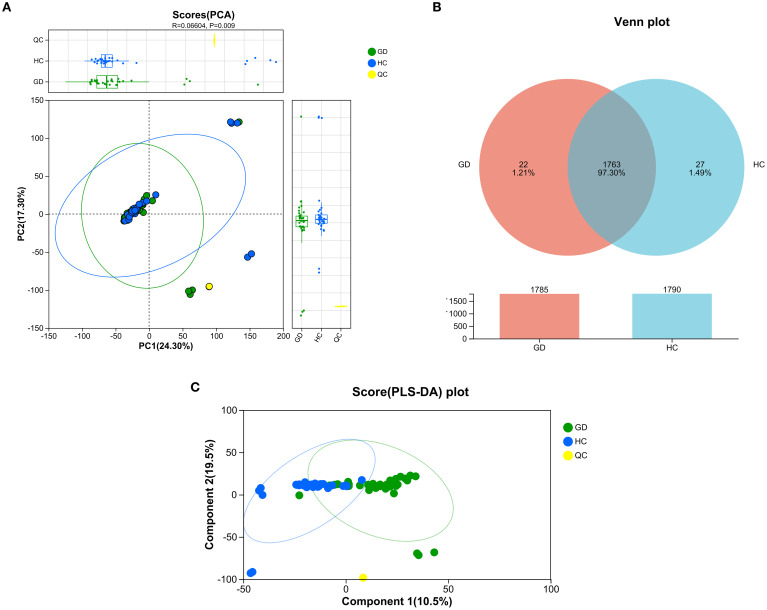 Figure 1