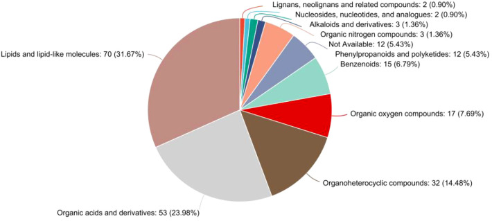 Figure 6