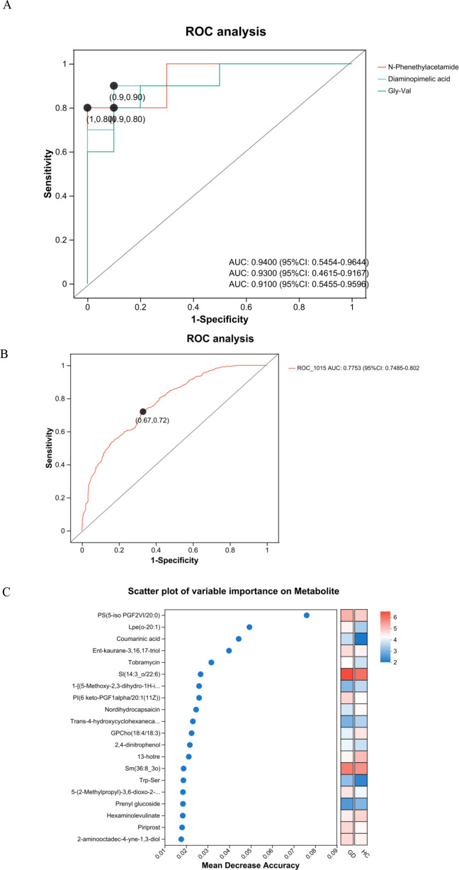 Figure 7