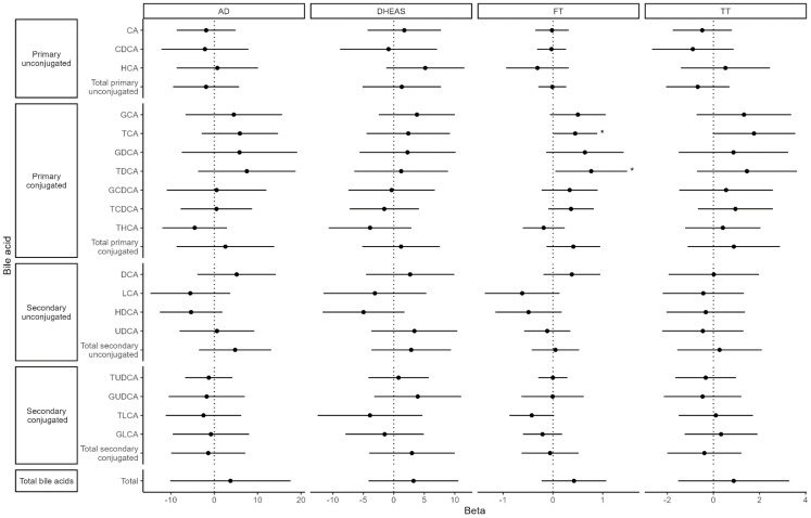 Figure 5