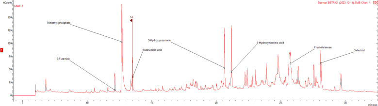Figure 1