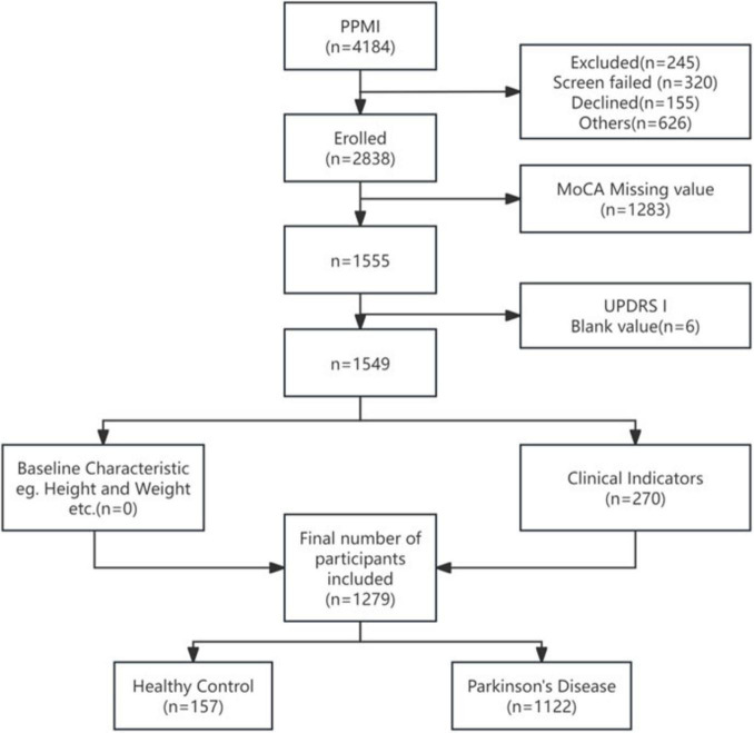 FIGURE 1
