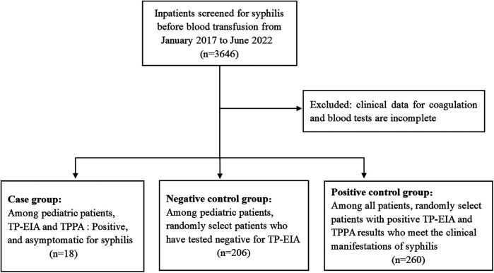 Figure 2