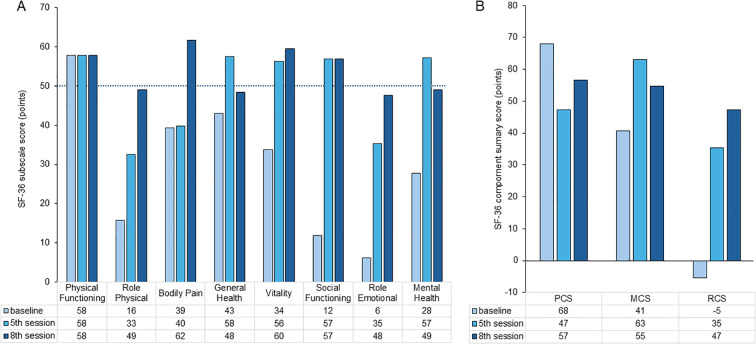 Figure 4