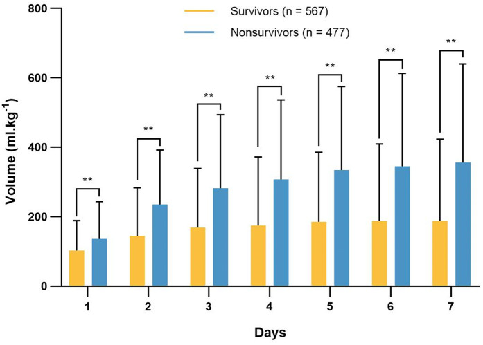Figure 4