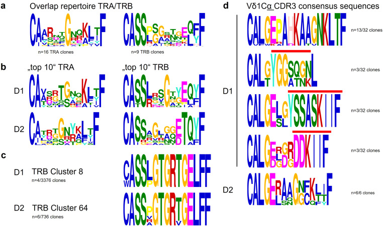 Figure 4