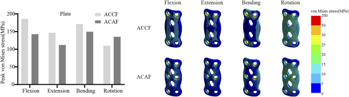 FIGURE 8