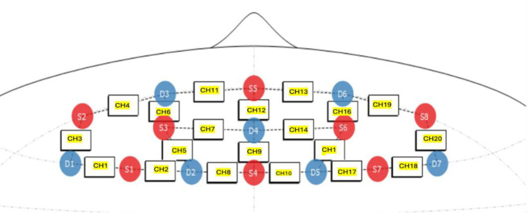 Figure 3