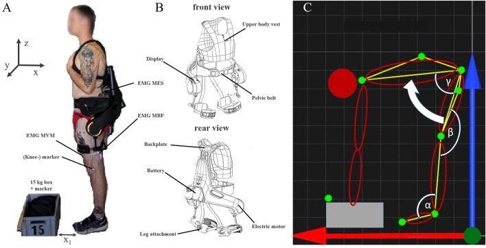 FIGURE 1