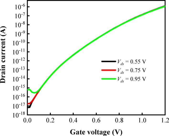 Figure 13