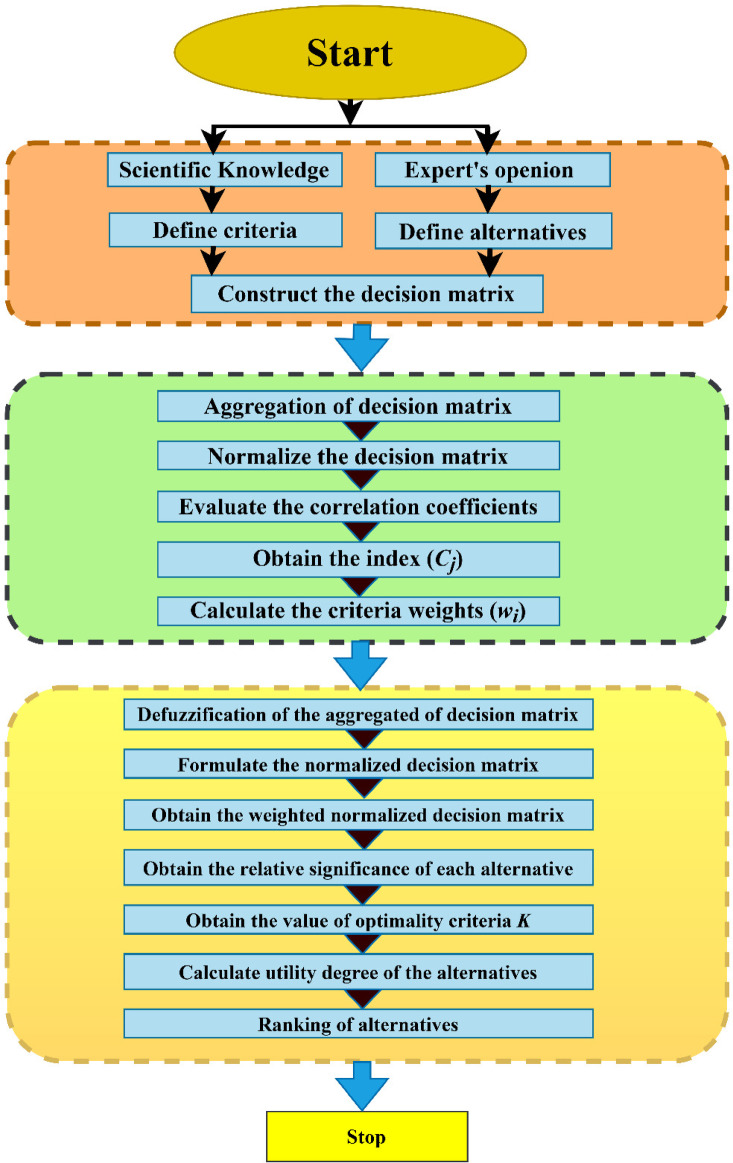 Figure 16