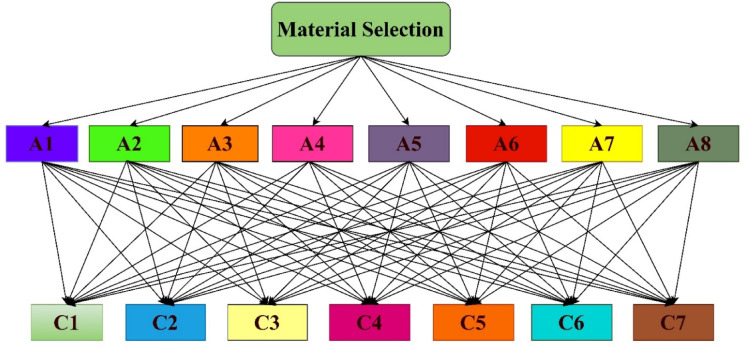 Figure 17