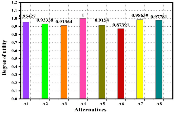 Figure 18