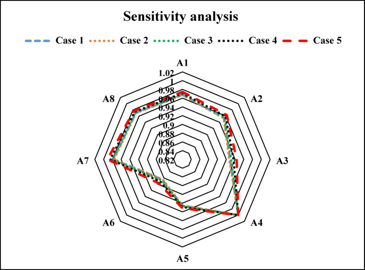 Figure 19
