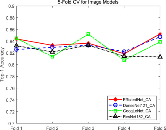 Figure 9