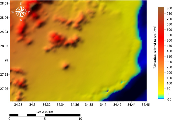 Figure 5