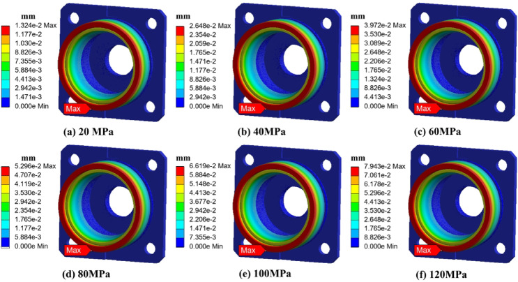Figure 10