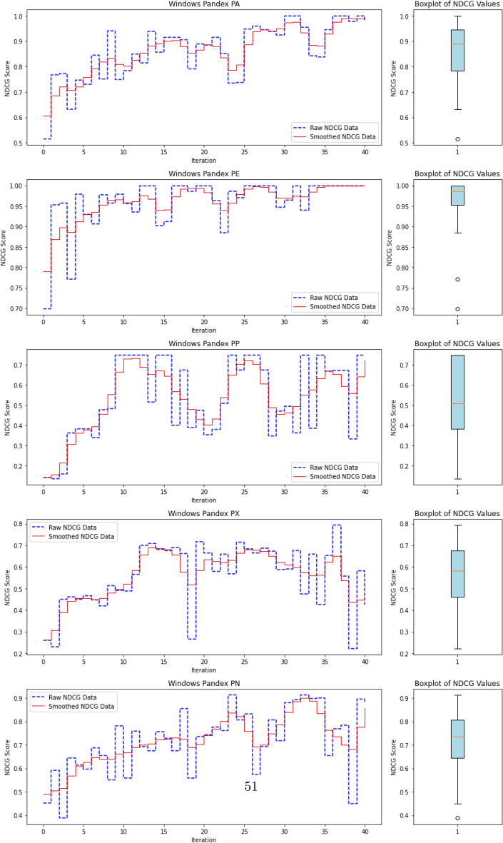 Figure 17