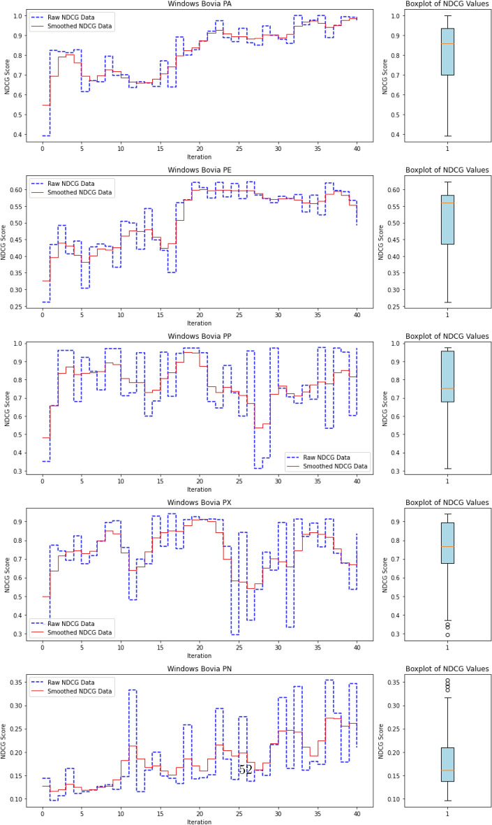 Figure 18
