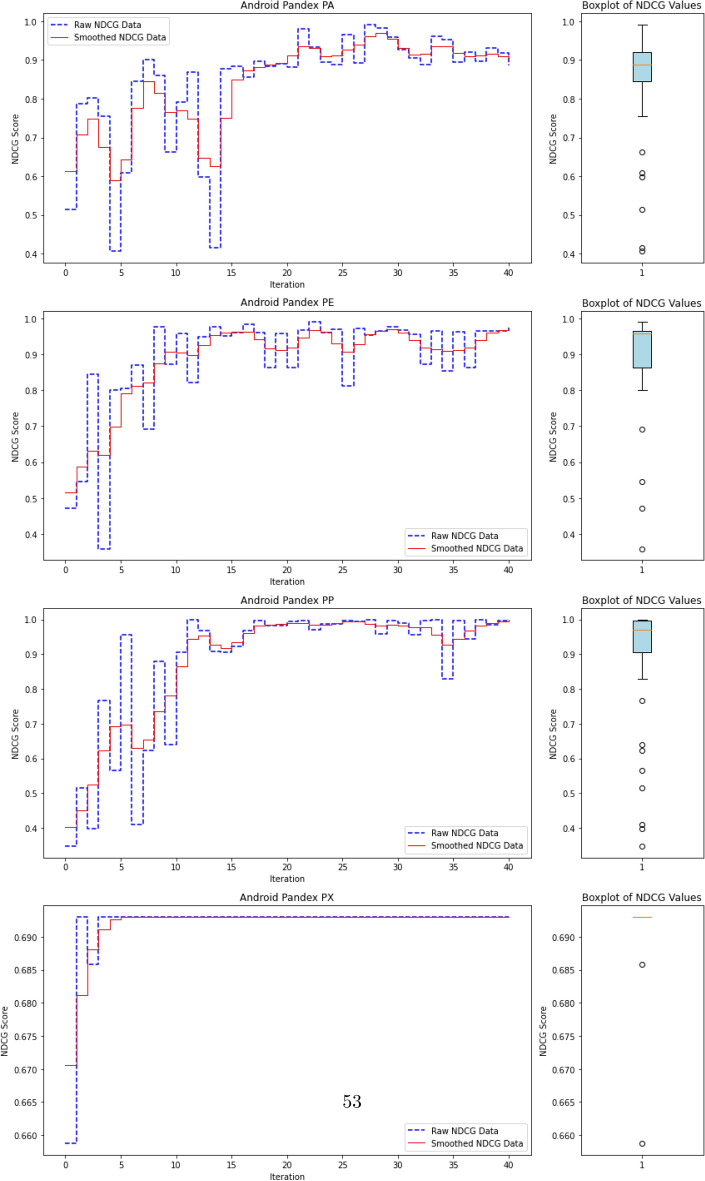 Figure 19