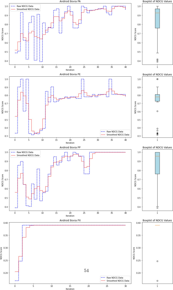 Figure 20