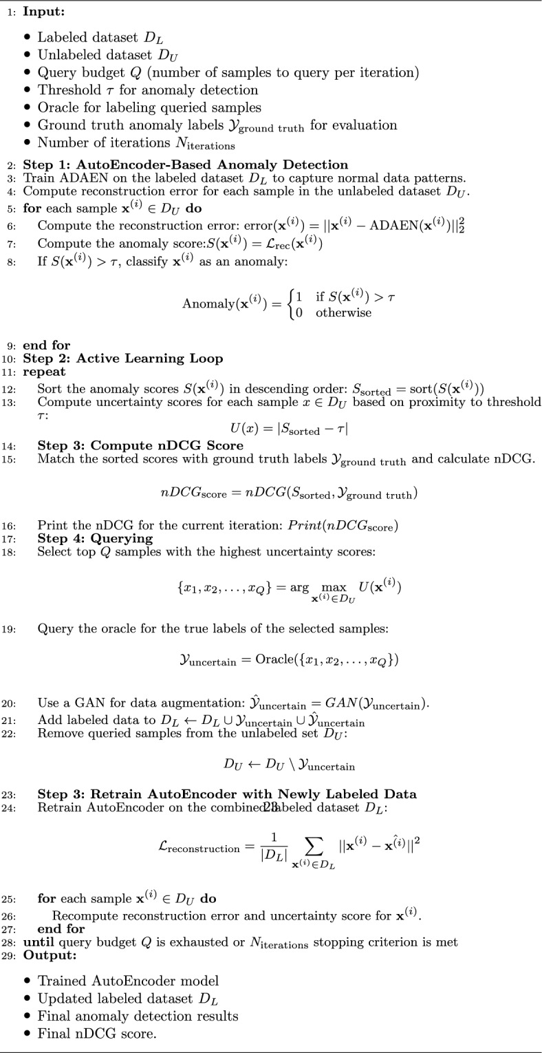 Figure 22