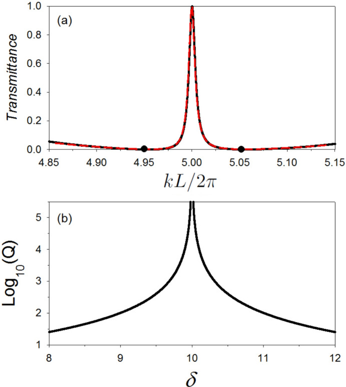 Figure 8