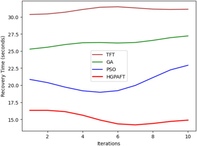Figure 15