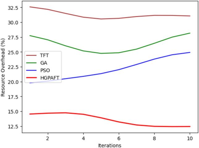 Figure 16