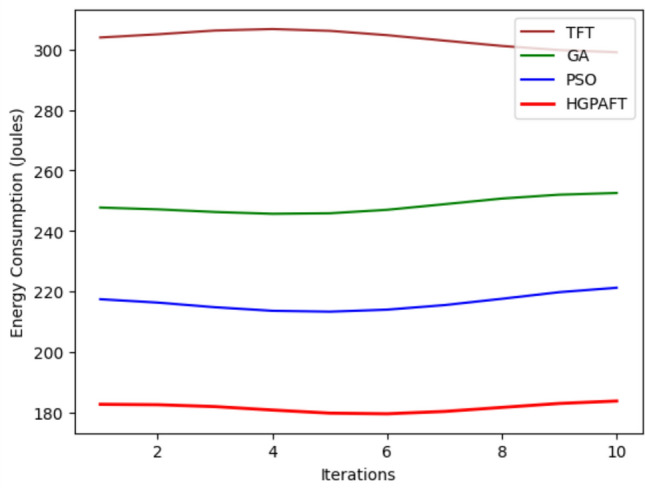 Figure 17
