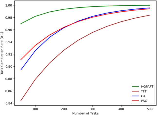 Figure 18