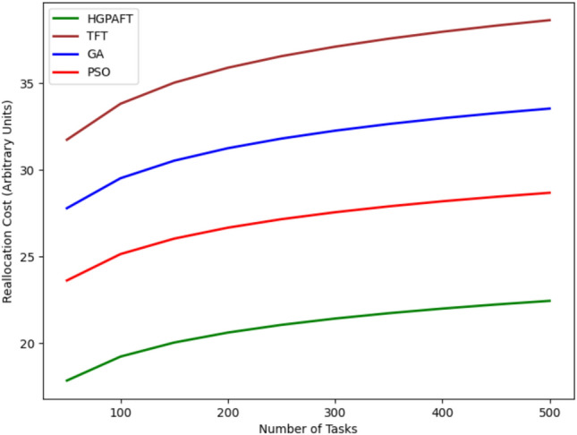 Figure 19