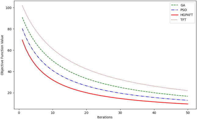 Figure 20