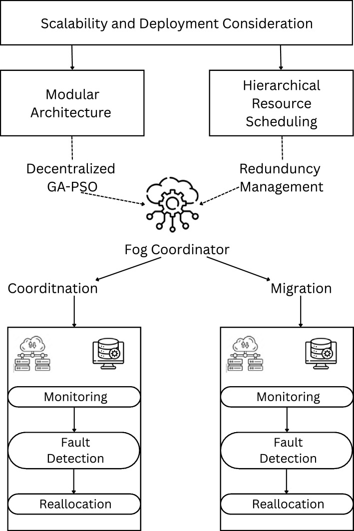 Figure 21