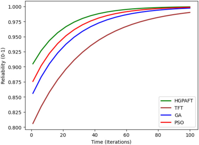 Figure 9
