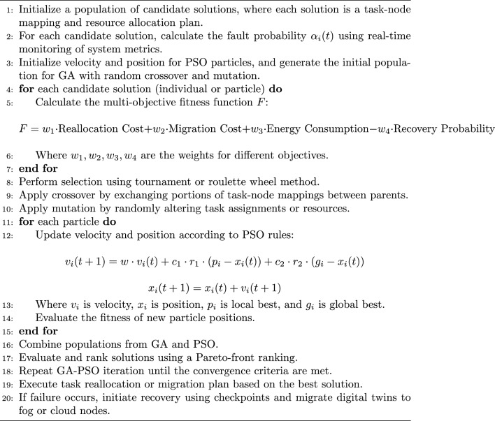 Figure 22