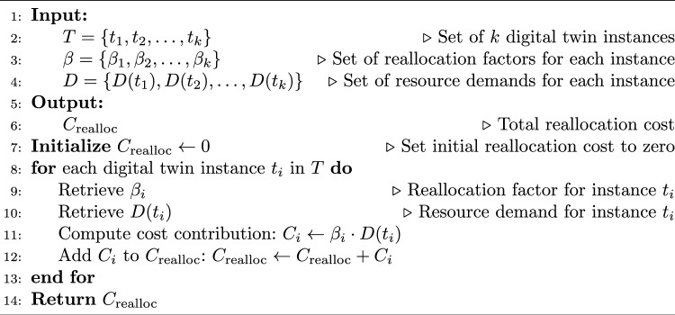 Figure 23
