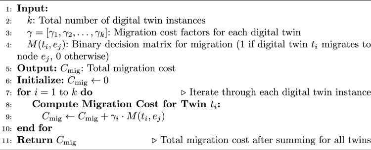 Figure 24