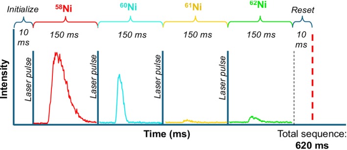 FIGURE 3