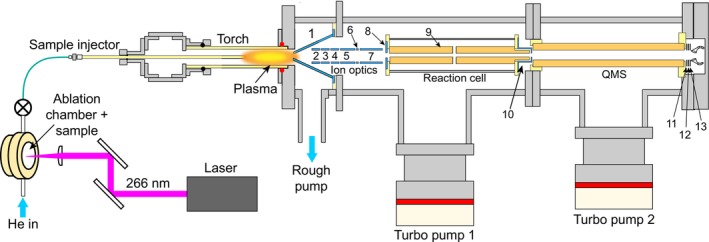 FIGURE 2