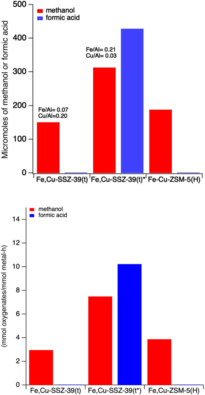 Fig. 10