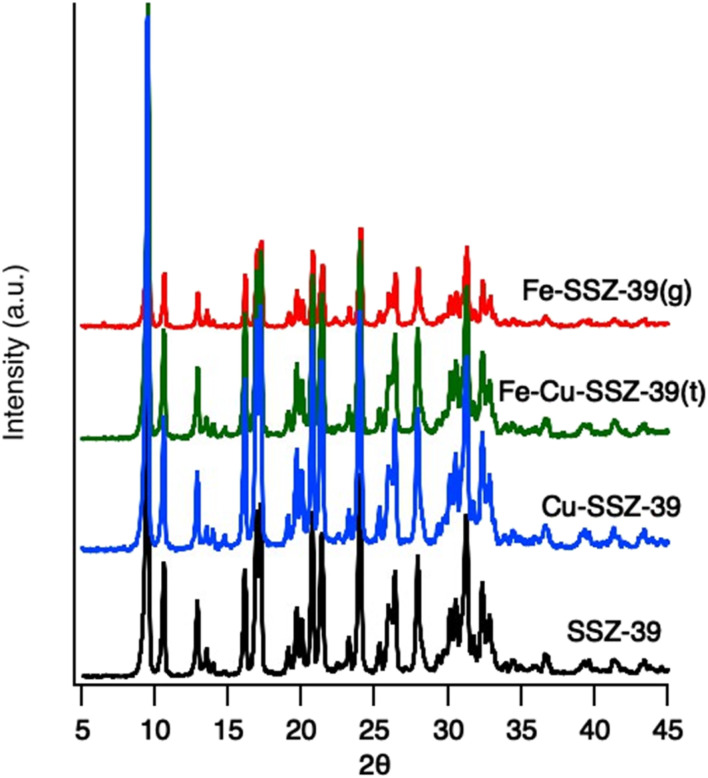 Fig. 2