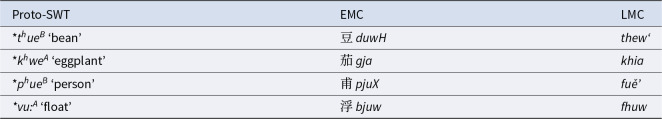 Figure 16